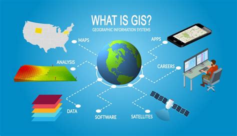 gpsa gmis|GMIS Sign On.